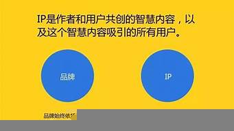 如何打造品牌ip（如何打造品牌ip形象）