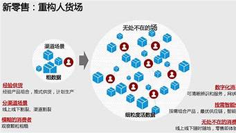 什么叫新零售通俗易懂（新零售模式具體怎么做啊）