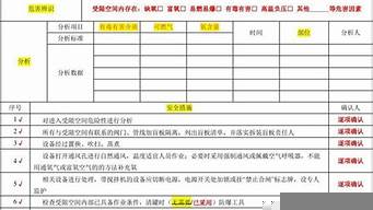 國標(biāo)30871受限空間（國標(biāo)30871受限空間有效期）