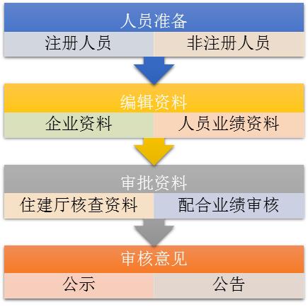 景觀設(shè)計資質(zhì)取消（景觀設(shè)計資質(zhì)取消文件）