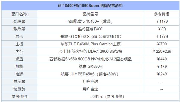 建筑室內(nèi)設(shè)計(jì)電腦配置要求（建筑室內(nèi)設(shè)計(jì)電腦配置要求有哪些）