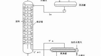 化工原理課程設(shè)計(jì)難嗎（化工原理課程設(shè)計(jì)參考書目）