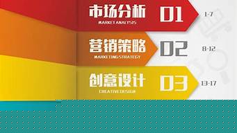 廣告案例策劃（廣告案例策劃右置形）