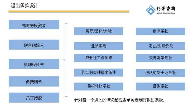 公司股權(quán)結(jié)構(gòu)設(shè)計(jì)案例(公司股權(quán)結(jié)構(gòu)設(shè)計(jì)案例論文)