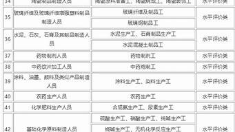 國家職業(yè)資格證一覽表（國家承認(rèn)的職業(yè)資格證有哪些）