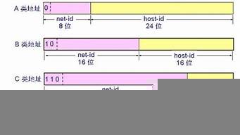 國(guó)內(nèi)免費(fèi)的ip地址（國(guó)內(nèi)免費(fèi)的ip地址有哪些）