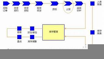 公司是怎么運(yùn)營(yíng)的（電商公司是怎么運(yùn)營(yíng)的）