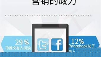 移動(dòng)營銷和短信群發(fā)的區(qū)別（移動(dòng)營銷和短信群發(fā)的區(qū)別在哪）