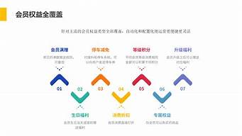 如何制定會(huì)員營(yíng)銷方案（如何制定會(huì)員營(yíng)銷方案設(shè)計(jì)）