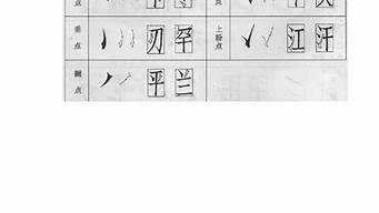 工程字體采用什么字體（工程字體采用什么字體寫）