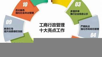 管理學專業(yè)有哪些職業(yè)（管理學專業(yè)有哪些職業(yè)學校）