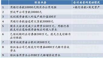 請(qǐng)列舉五種以上常用的網(wǎng)站推廣方法（請(qǐng)列舉五種以上常用的網(wǎng)站推廣方法是）