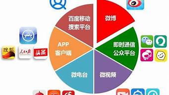 廣告媒體策劃與應用（廣告媒體策劃與應用課后答案）