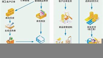 電子商務(wù)能靠本科嗎（電子商務(wù)可以考大學(xué)本科嗎）