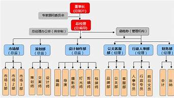 電商公司和傳媒公司的區(qū)別（電商公司和傳媒公司的區(qū)別在哪）