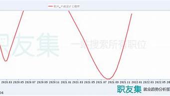 杭州平面設(shè)計(jì)師工資一般多少（設(shè)計(jì)類最吃香的專業(yè)）