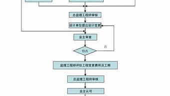 工程設(shè)計(jì)服務(wù)（工程設(shè)計(jì)服務(wù)稅率）