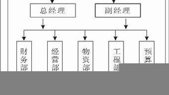 影響組織機(jī)構(gòu)的環(huán)境因素