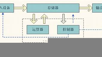 簡述設計的基本特征（舉例談談設計的基本特征）