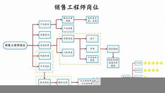 工業(yè)設(shè)計的十種崗位（工業(yè)設(shè)計的十種崗位有哪些）