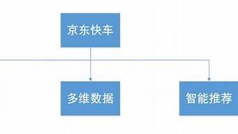 網(wǎng)上商城推廣13種方法（網(wǎng)上商城推廣13種方法視頻）