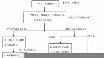 簽約儀式流程模板