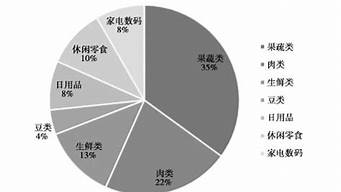 國內(nèi)網(wǎng)絡(luò)營銷研究現(xiàn)狀（國內(nèi)網(wǎng)絡(luò)營銷研究現(xiàn)狀分析）