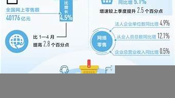 電商哪個崗位輕松（電商公司什么崗位好）