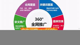 企業(yè)做推廣有幾種方式（企業(yè)推廣有哪些途徑）