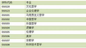 考研有什么專業(yè)不考數(shù)學(xué)（考研有什么專業(yè)不考數(shù)學(xué)的）