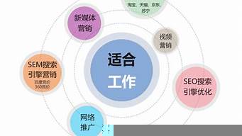 什么叫做電子商務(wù)（學(xué)電商出來(lái)一般干什么工作）