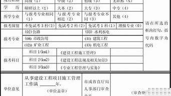 二建考試報(bào)名資格要求（二建考試報(bào)名有什么要求）