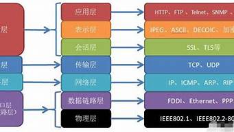 全部tcpip協(xié)議有100多個（全部tcpip協(xié)議有多少個）