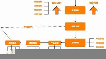 電商運作整個流程（電商運作整個流程是什么）