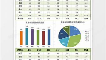 銷售數(shù)據分析需要學哪些（銷售數(shù)據分析難嗎）