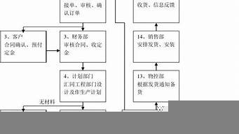 廣告公司經(jīng)營運(yùn)作模式（廣告公司經(jīng)營運(yùn)作模式分析）