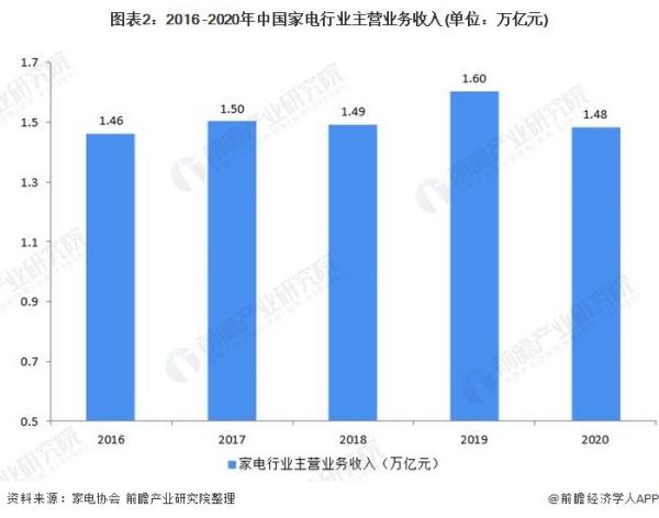 國內(nèi)市場現(xiàn)狀分析（國內(nèi)市場現(xiàn)狀分析圖）