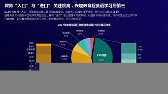 電子商務(wù)未來的發(fā)展方向（電子商務(wù)未來的發(fā)展方向有哪些）