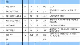 杭州最新裝修報價單明細表（杭州最新裝修報價單明細表格）