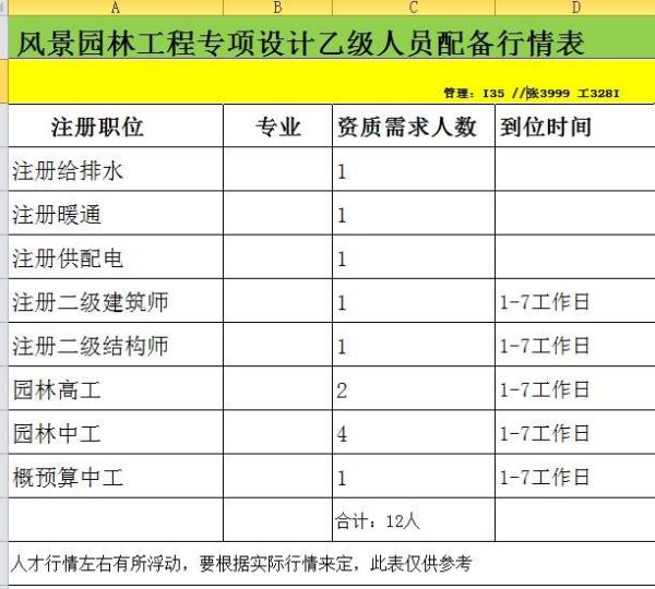 園林景觀設(shè)計(jì)資質(zhì)辦理（園林景觀設(shè)計(jì)資質(zhì)辦理?xiàng)l件）