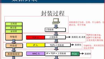 一家公司的ip（一家公司的凈現(xiàn)比大于1,不能說明什么）