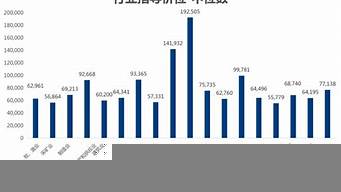 杭州銷售工資一般多少（杭州銷售工資一般多少錢一個(gè)月）