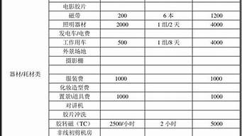 簡述廣告預算的內(nèi)容（簡述廣告預算的內(nèi)容包括）