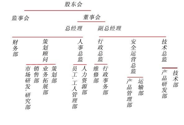 廣告店有什么職位（廣告店有什么職位可以做）