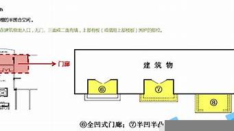 門店和網(wǎng)上的區(qū)別（門店和網(wǎng)上的區(qū)別是什么）