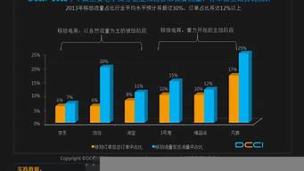 電商專業(yè)好就業(yè)嗎（電商專業(yè)好就業(yè)嗎男生）