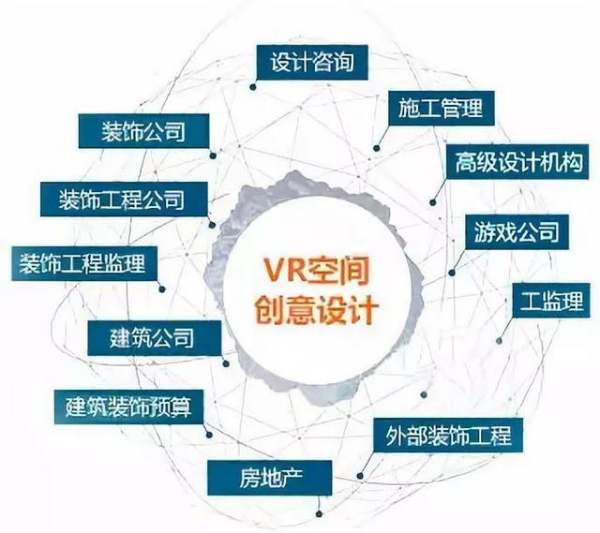 景觀設(shè)計(jì)轉(zhuǎn)行做vr（景觀設(shè)計(jì)轉(zhuǎn)行做什么）