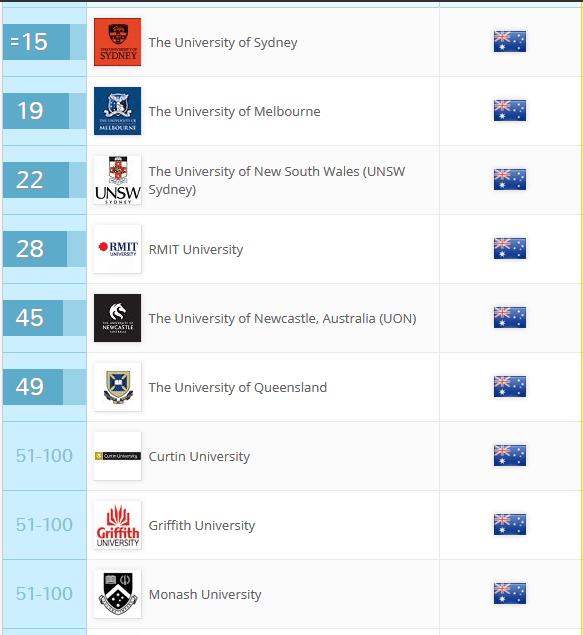澳大利亞景觀設(shè)計(jì)大學(xué)（澳大利亞景觀設(shè)計(jì)大學(xué)有哪些）