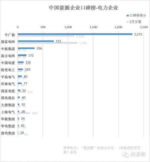 杭州企業(yè)排名100強(qiáng)（杭州電商運(yùn)營公司排名）