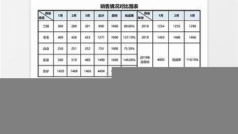 低級(jí)銷售和高級(jí)銷售（低級(jí)銷售和高級(jí)銷售哪個(gè)好）